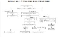 铜陵市第二人民医院职业病诊断流程