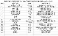 【众志成城 防控疫情】我院陆续收到社会各界人士的爱心捐赠