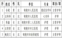 我市第五批援鄂抗疫医疗队再出征